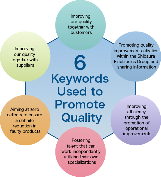 6 Keywords Used to Promote Quality