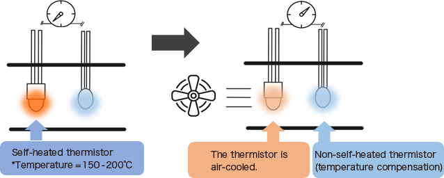 What Is A Thermistor Shibaura Electronics