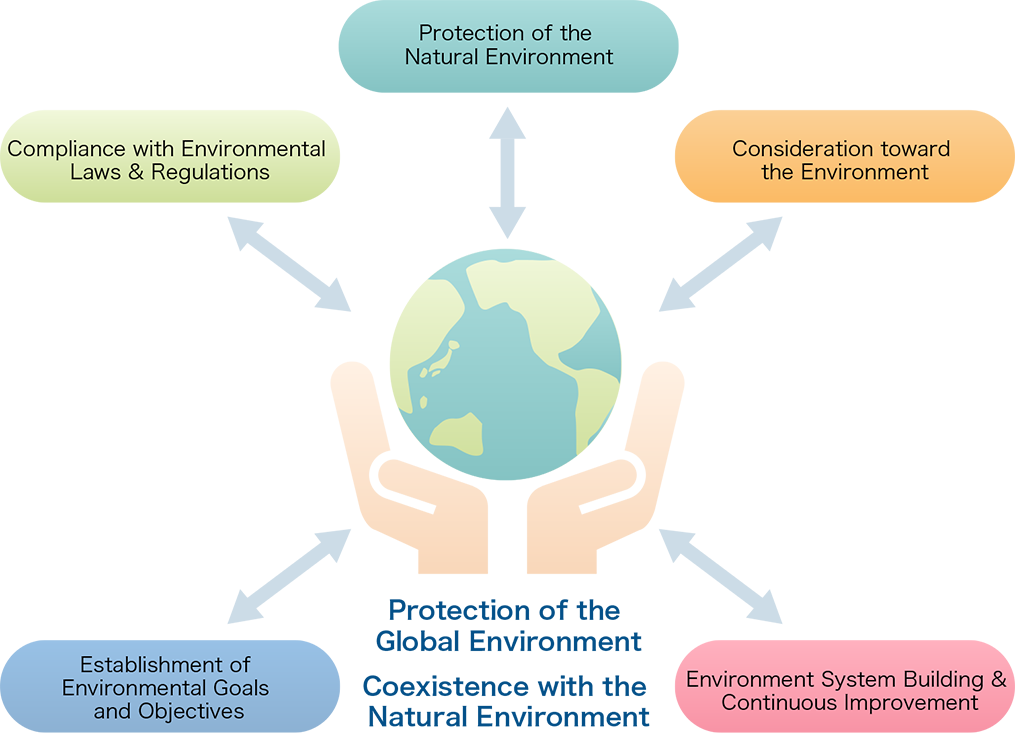 Environment Policy