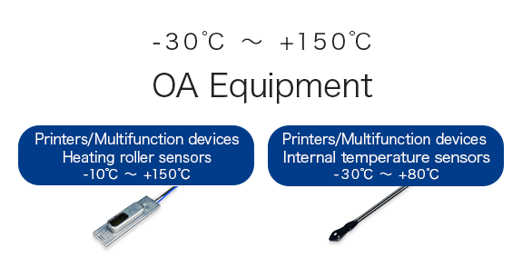 OA Equipment
