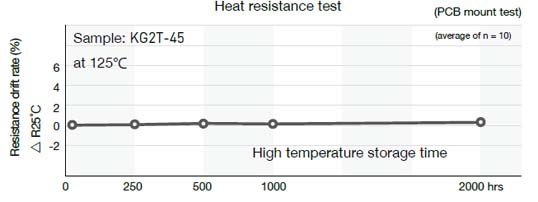 Reliability data