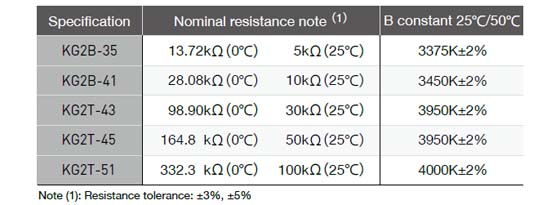 Resistance-temperature characteristics