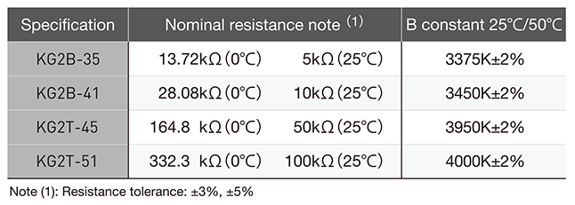 Resistance-temperature characteristics