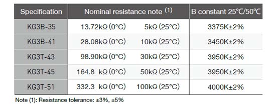 Resistance-temperature characteristics