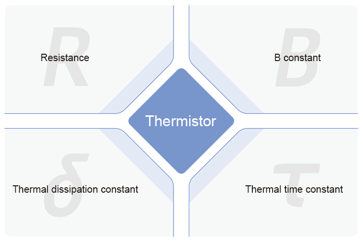 Physical properties of NTC thermistors